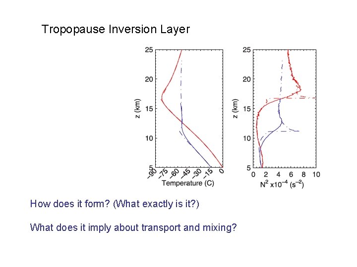 Tropopause Inversion Layer How does it form? (What exactly is it? ) What does