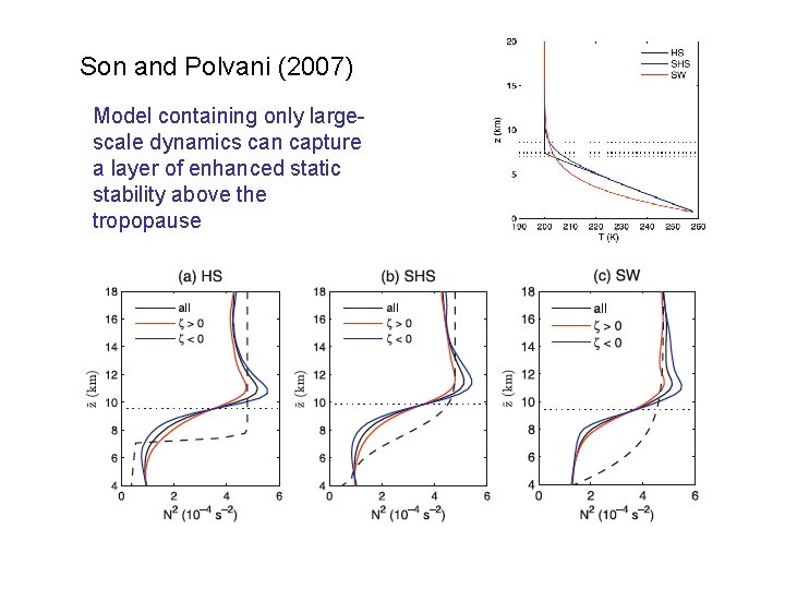 Son and Polvani (2007) Model containing only largescale dynamics can capture a layer of
