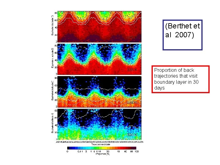 (Berthet et al 2007) Proportion of back trajectories that visit boundary layer in 30