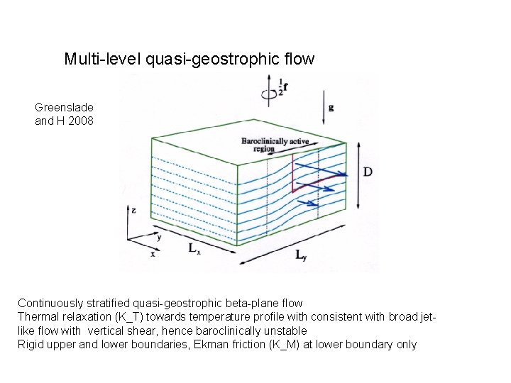 Multi-level quasi-geostrophic flow Greenslade and H 2008 Continuously stratified quasi-geostrophic beta-plane flow Thermal relaxation