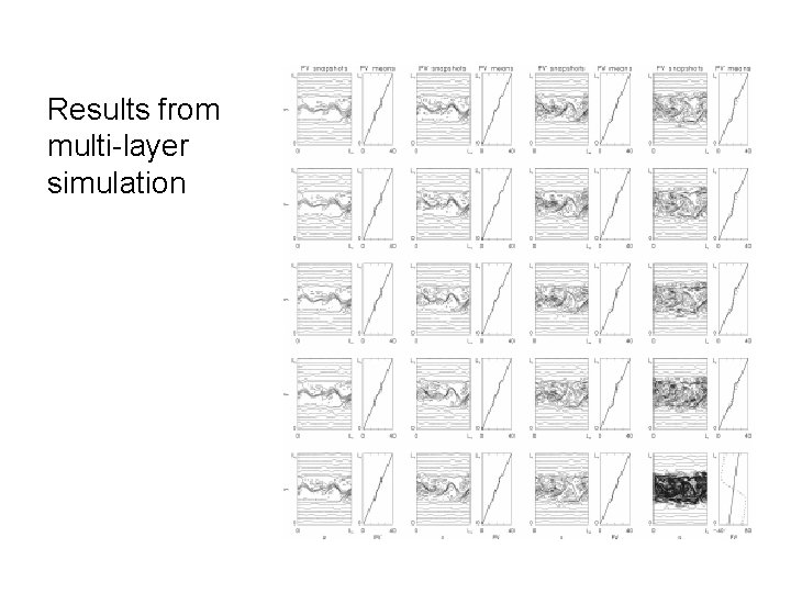 Results from multi-layer simulation 