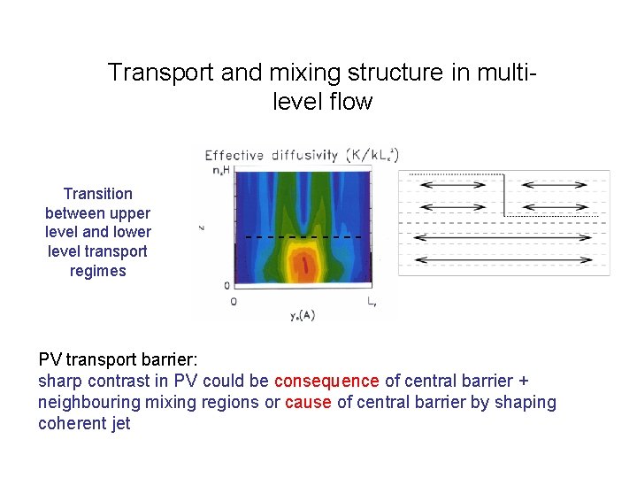 Transport and mixing structure in multilevel flow Transition between upper level and lower level