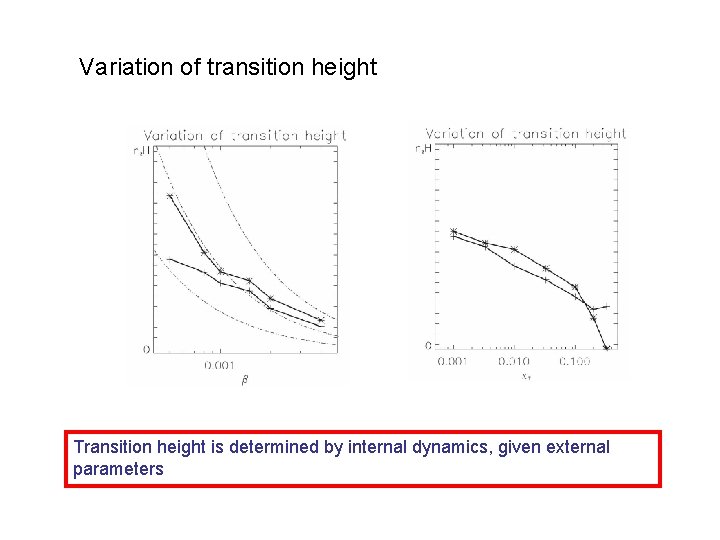 Variation of transition height Transition height is determined by internal dynamics, given external parameters