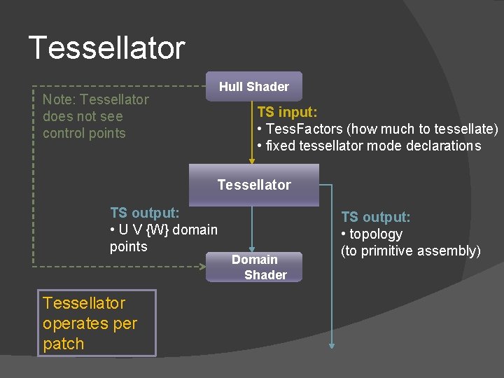 Tessellator Hull Shader Note: Tessellator does not see control points TS input: • Tess.