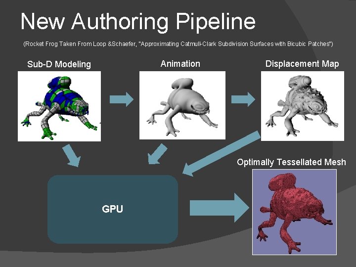 New Authoring Pipeline (Rocket Frog Taken From Loop &Schaefer, "Approximating Catmull-Clark Subdivision Surfaces with
