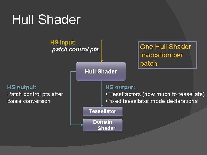 Hull Shader HS input: patch control pts One Hull Shader invocation per patch Hull