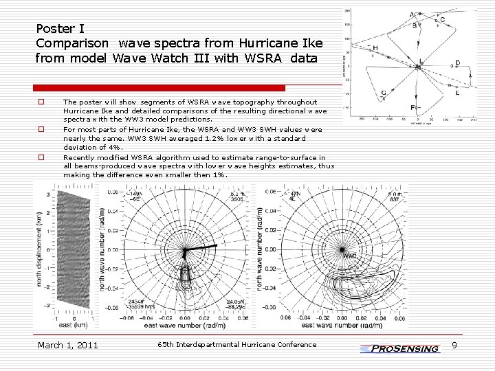 Poster I Comparison wave spectra from Hurricane Ike from model Wave Watch III with