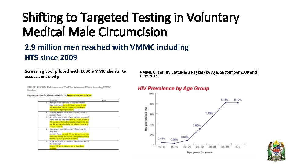 Shifting to Targeted Testing in Voluntary Medical Male Circumcision 2. 9 million men reached