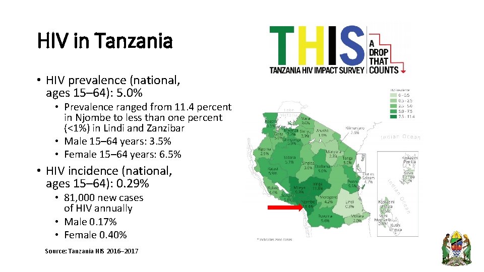 HIV in Tanzania • HIV prevalence (national, ages 15– 64): 5. 0% • Prevalence