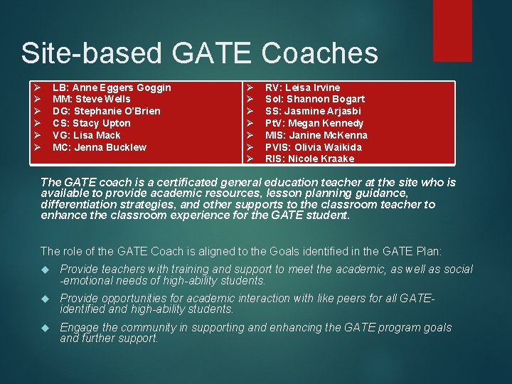 Site-based GATE Coaches LB: Anne Eggers Goggin MM: Steve Wells DG: Stephanie O’Brien CS: