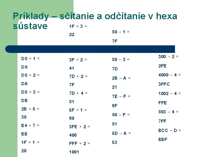 Príklady – sčítanie a odčítanie v hexa 1 F + 3 = sústave 80