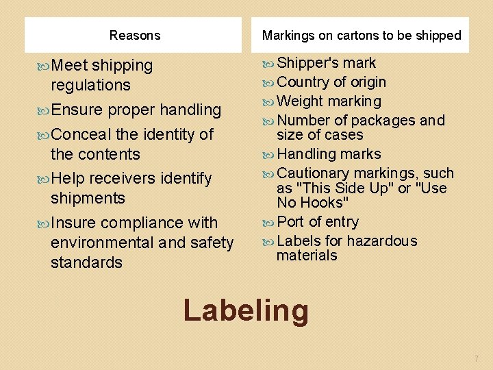 Reasons Meet Markings on cartons to be shipped shipping regulations Ensure proper handling Conceal