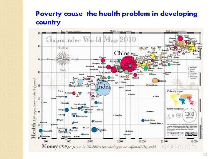 Poverty cause the health problem in developing country 52 