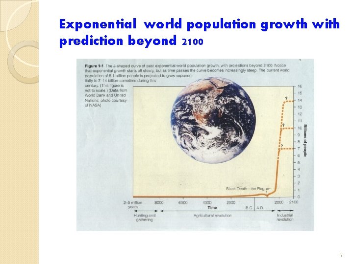 Exponential world population growth with prediction beyond 2100 7 