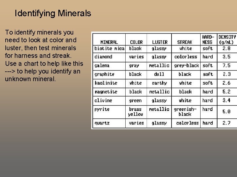 Identifying Minerals To identify minerals you need to look at color and luster, then Identifying Minerals To identify minerals you need to look at color and luster, then