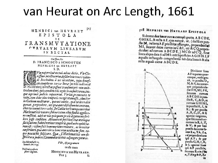 van Heurat on Arc Length, 1661 