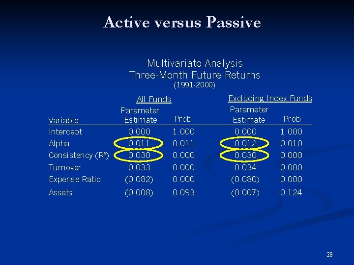 Active versus Passive Multivariate Analysis Three-Month Future Returns (1991 -2000) Variable Intercept Alpha Consistency