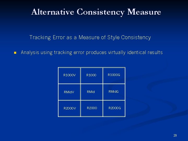 Alternative Consistency Measure Tracking Error as a Measure of Style Consistency n Analysis using