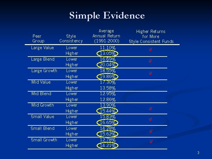 Simple Evidence Peer Group Large Value Large Blend Large Growth Mid Value Mid Blend