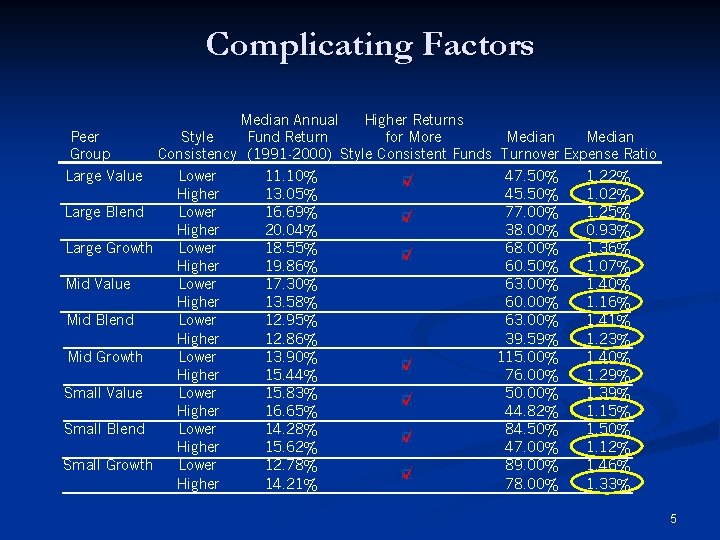 Complicating Factors Peer Group Large Value Large Blend Large Growth Mid Value Mid Blend