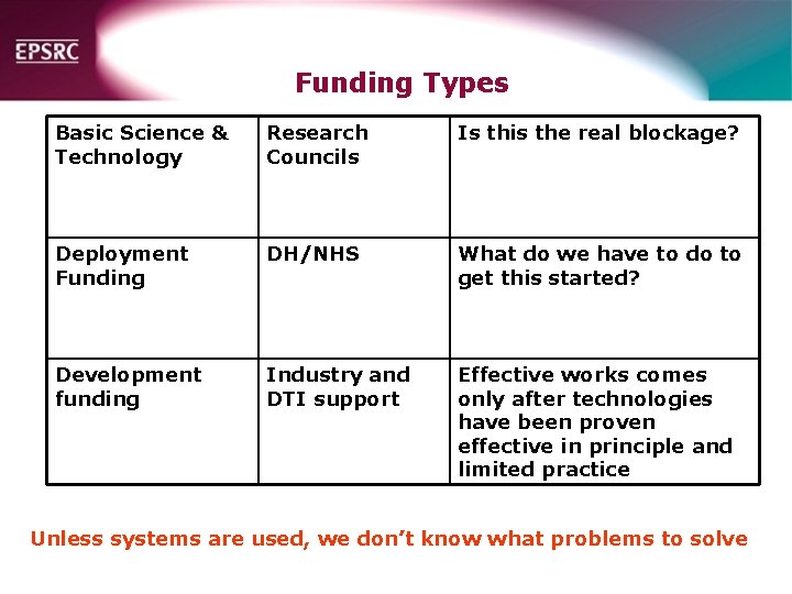 Funding Types Basic Science & Technology Research Councils Is this the real blockage? Deployment