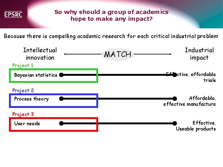 So why should a group of academics hope to make any impact? Because there