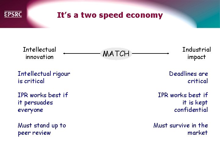 It’s a two speed economy Intellectual innovation Intellectual rigour is critical IPR works best