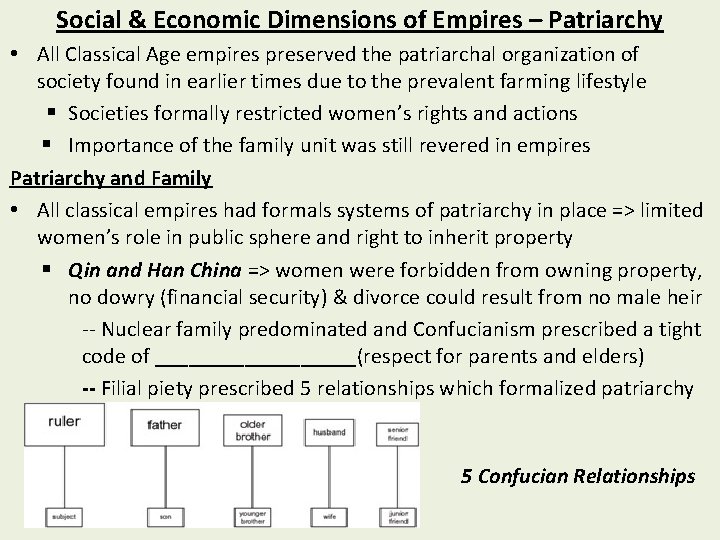 Social & Economic Dimensions of Empires – Patriarchy • All Classical Age empires preserved