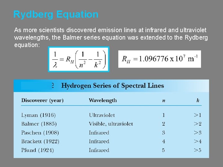 Rydberg Equation As more scientists discovered emission lines at infrared and ultraviolet wavelengths, the