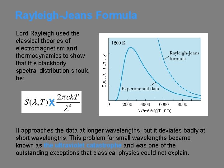 Lord Rayleigh used the classical theories of electromagnetism and thermodynamics to show that the