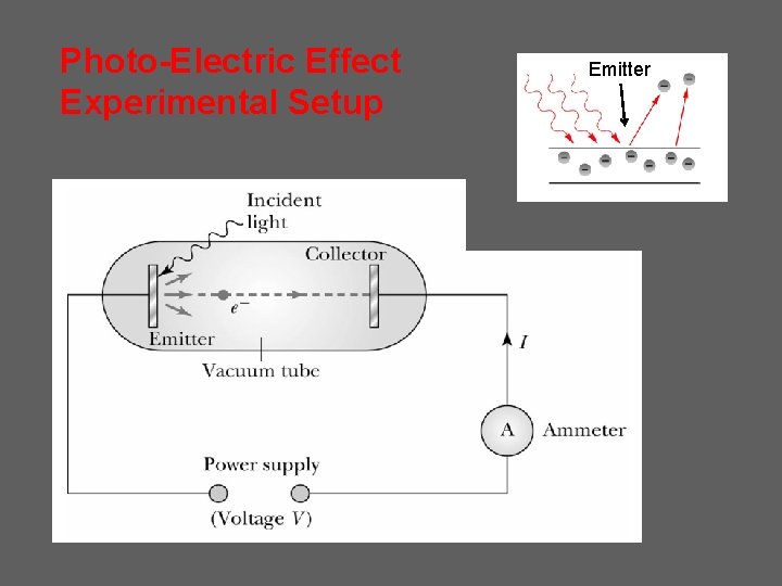 Photo-Electric Effect Experimental Setup Emitter 