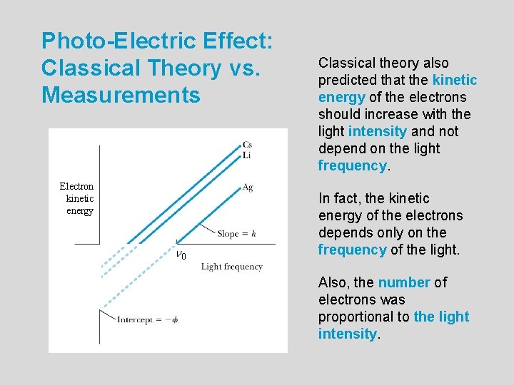 Photo-Electric Effect: Classical Theory vs. Measurements Electron kinetic energy n 0 Classical theory also