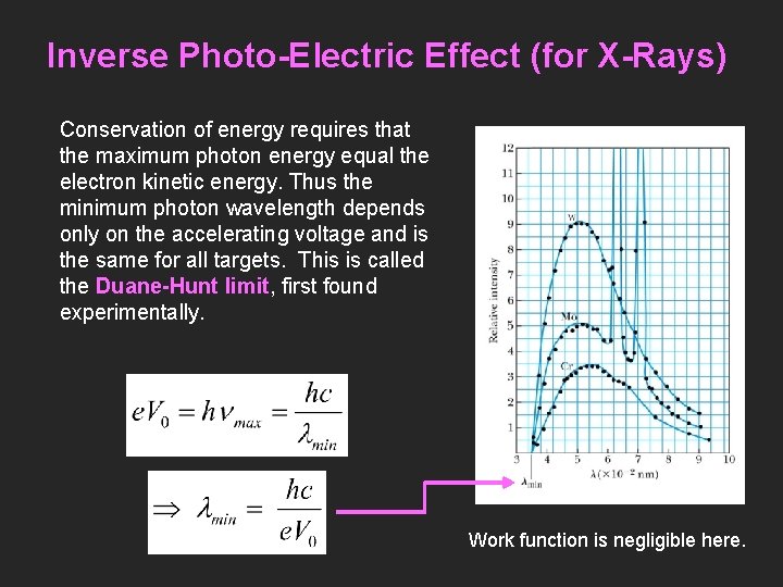 Inverse Photo-Electric Effect (for X-Rays) Conservation of energy requires that the maximum photon energy