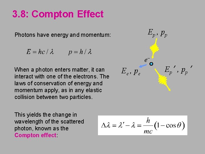 3. 8: Compton Effect Ep , pp Photons have energy and momentum: e. When