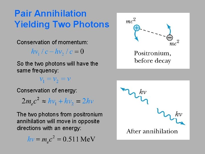 Pair Annihilation Yielding Two Photons Conservation of momentum: So the two photons will have