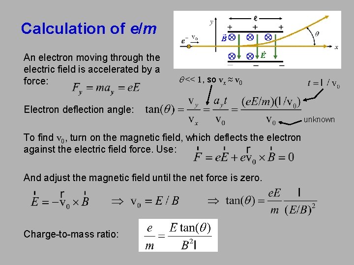 Calculation of e/m An electron moving through the electric field is accelerated by a