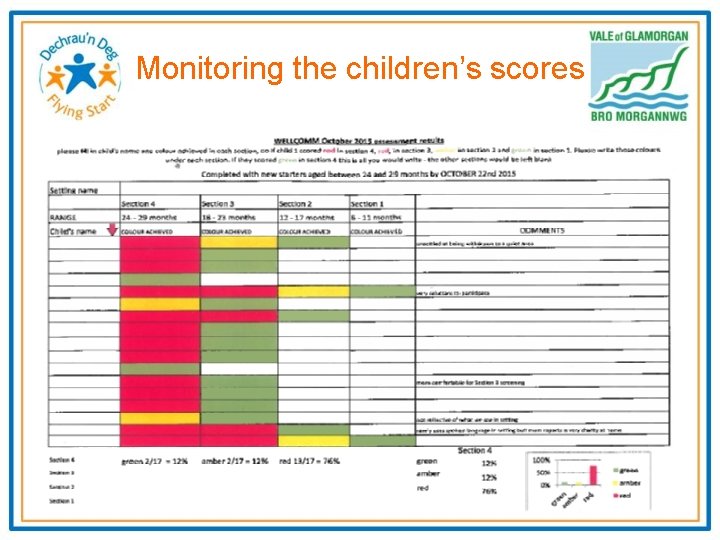 Using The WELLCOMM Toolkit Within The Childcare Setting Using The WELLCOMM Toolkit Within The Childcare Setting