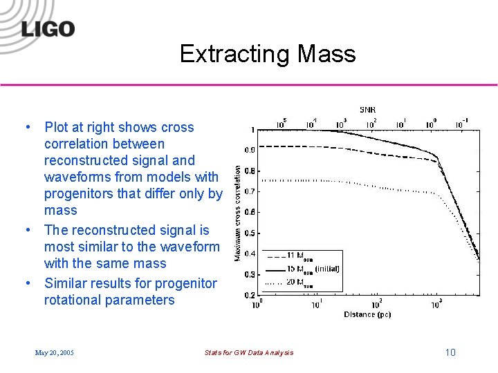 Extracting Mass • Plot at right shows cross correlation between reconstructed signal and waveforms