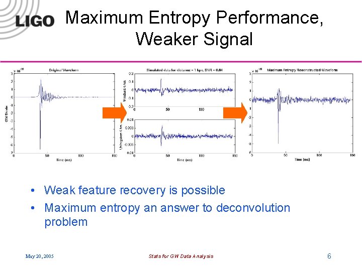 Maximum Entropy Performance, Weaker Signal • Weak feature recovery is possible • Maximum entropy