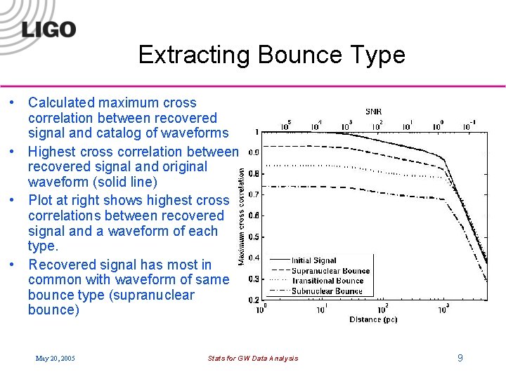 Extracting Bounce Type • Calculated maximum cross correlation between recovered signal and catalog of