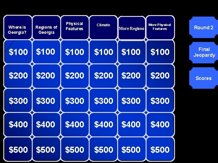 © Mark E. Damon - All Rights Reserved Where is Georgia? Regions of Georgia