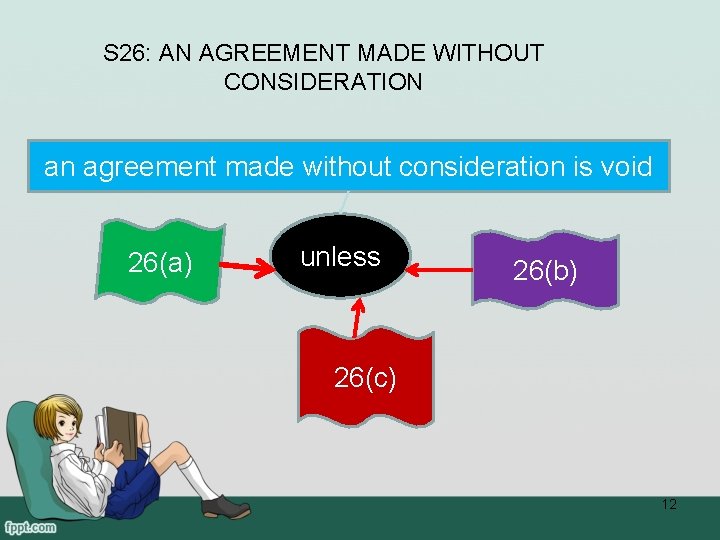 S 26: AN AGREEMENT MADE WITHOUT CONSIDERATION an agreement made without consideration is void