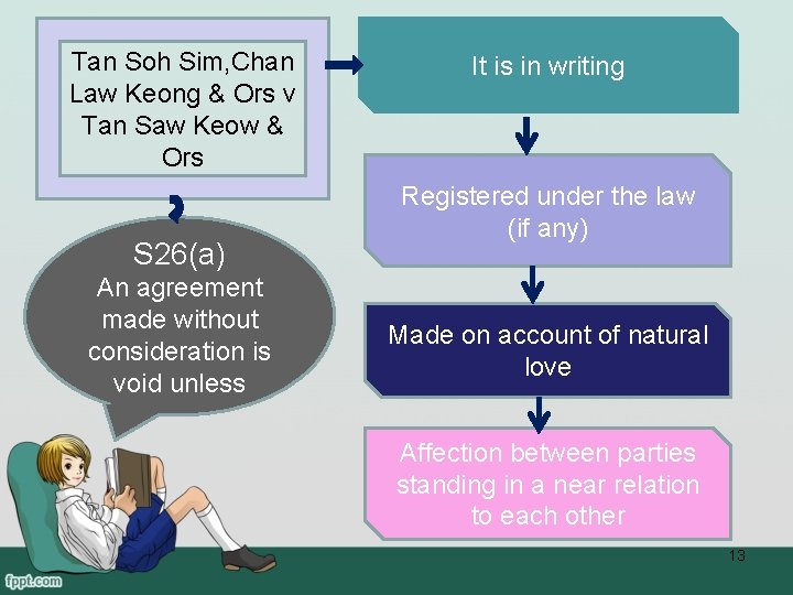 Tan Soh Sim, Chan Law Keong & Ors v Tan Saw Keow & Ors