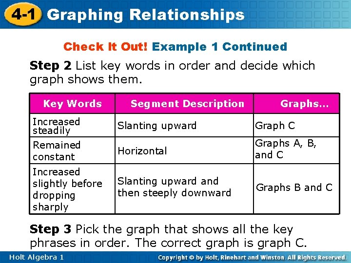 4 -1 Graphing Relationships Check It Out! Example 1 Continued Step 2 List key