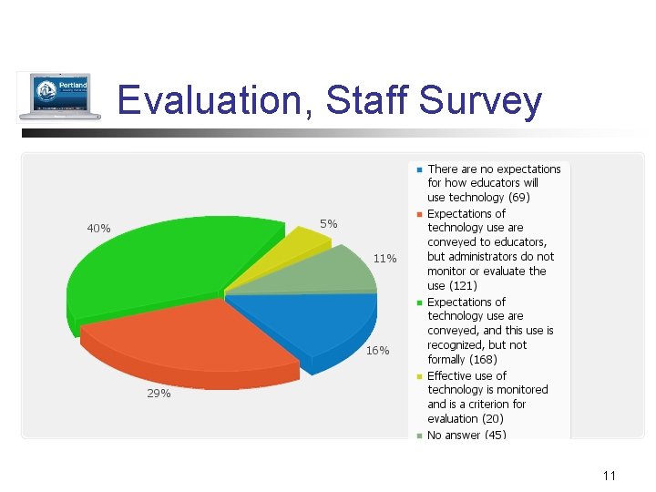 Evaluation, Staff Survey 11 