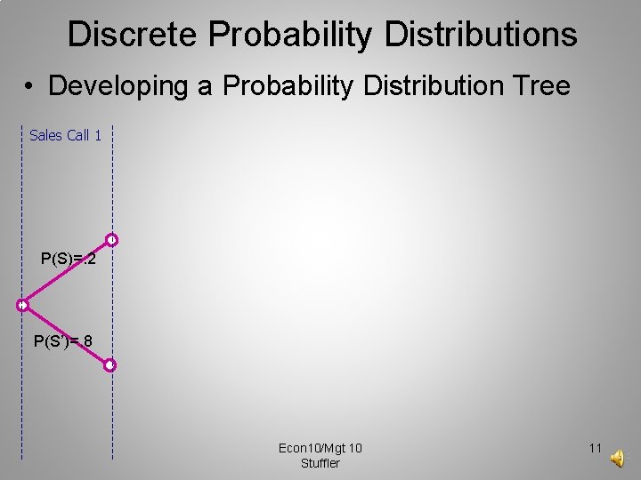 Discrete Probability Distributions • Developing a Probability Distribution Tree Sales Call 1 P(S)=. 2