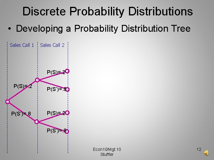 Discrete Probability Distributions • Developing a Probability Distribution Tree Sales Call 1 Sales Call