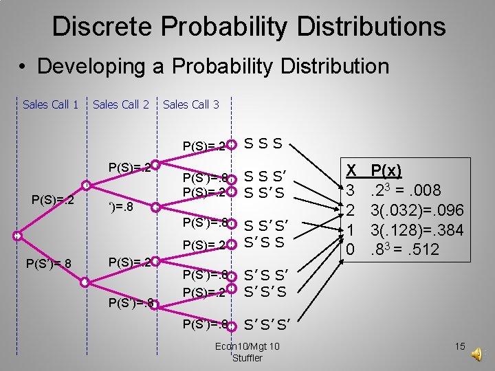 Discrete Probability Distributions • Developing a Probability Distribution Sales Call 1 Sales Call 2
