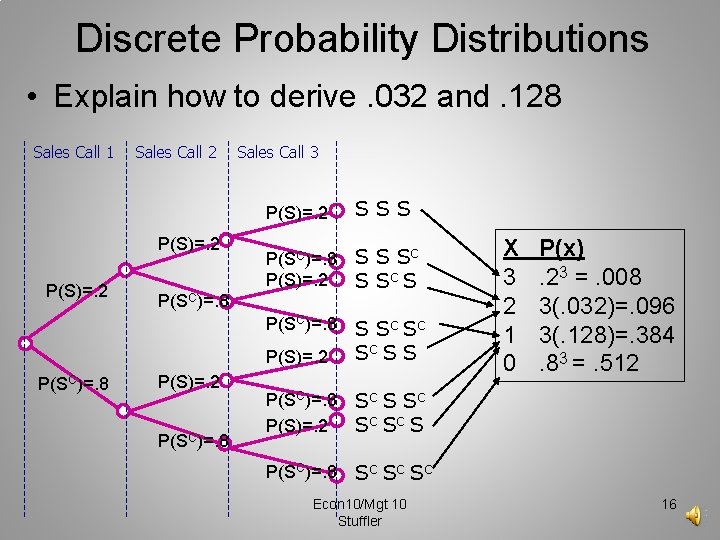 Discrete Probability Distributions • Explain how to derive. 032 and. 128 Sales Call 1