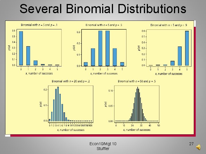 Several Binomial Distributions Econ 10/Mgt 10 Stuffler 27 